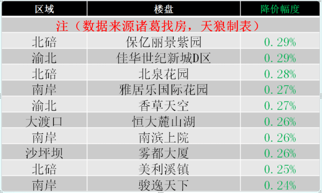 重庆永川2021年全年gdp有多少_232.9亿元 增速永川全市第一(3)