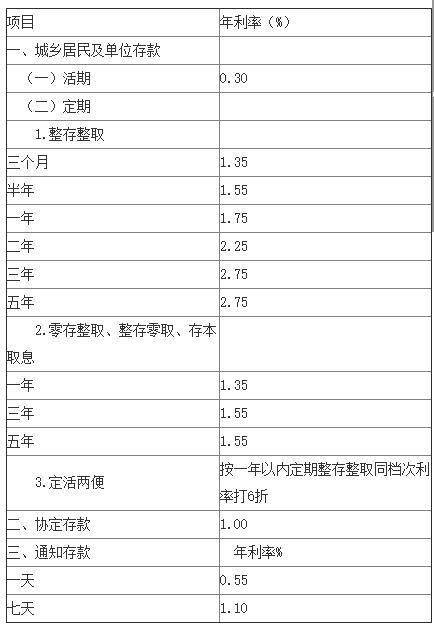 中国银行现在存款利率是多少?2020年中国银行存款基准利率表