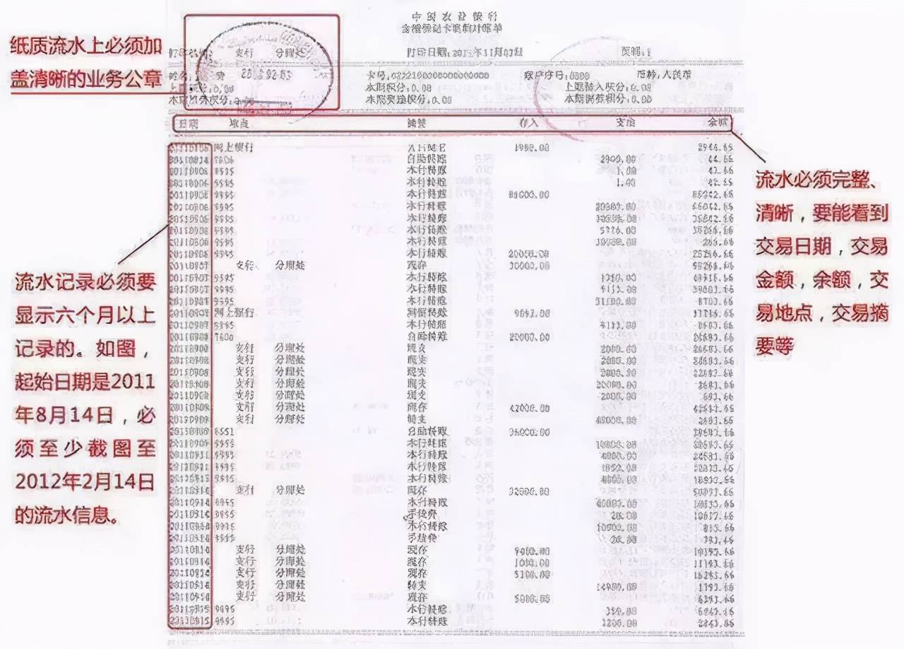 谈工资时，hr问我要12个月的银行流水，怎么办？