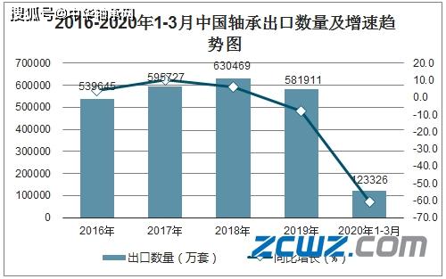 2020年中国gdp 17万_中国gdp排名2020年(3)