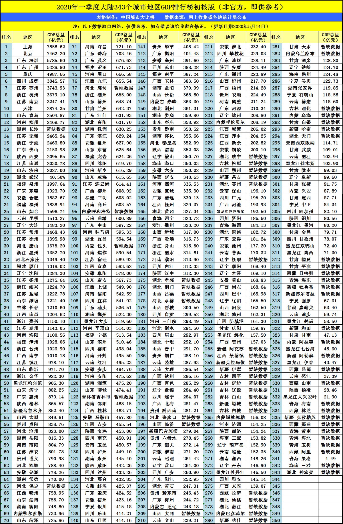 泰州gdp2020总量_2016-2020年泰州市地区生产总值、产业结构及人均GDP统计