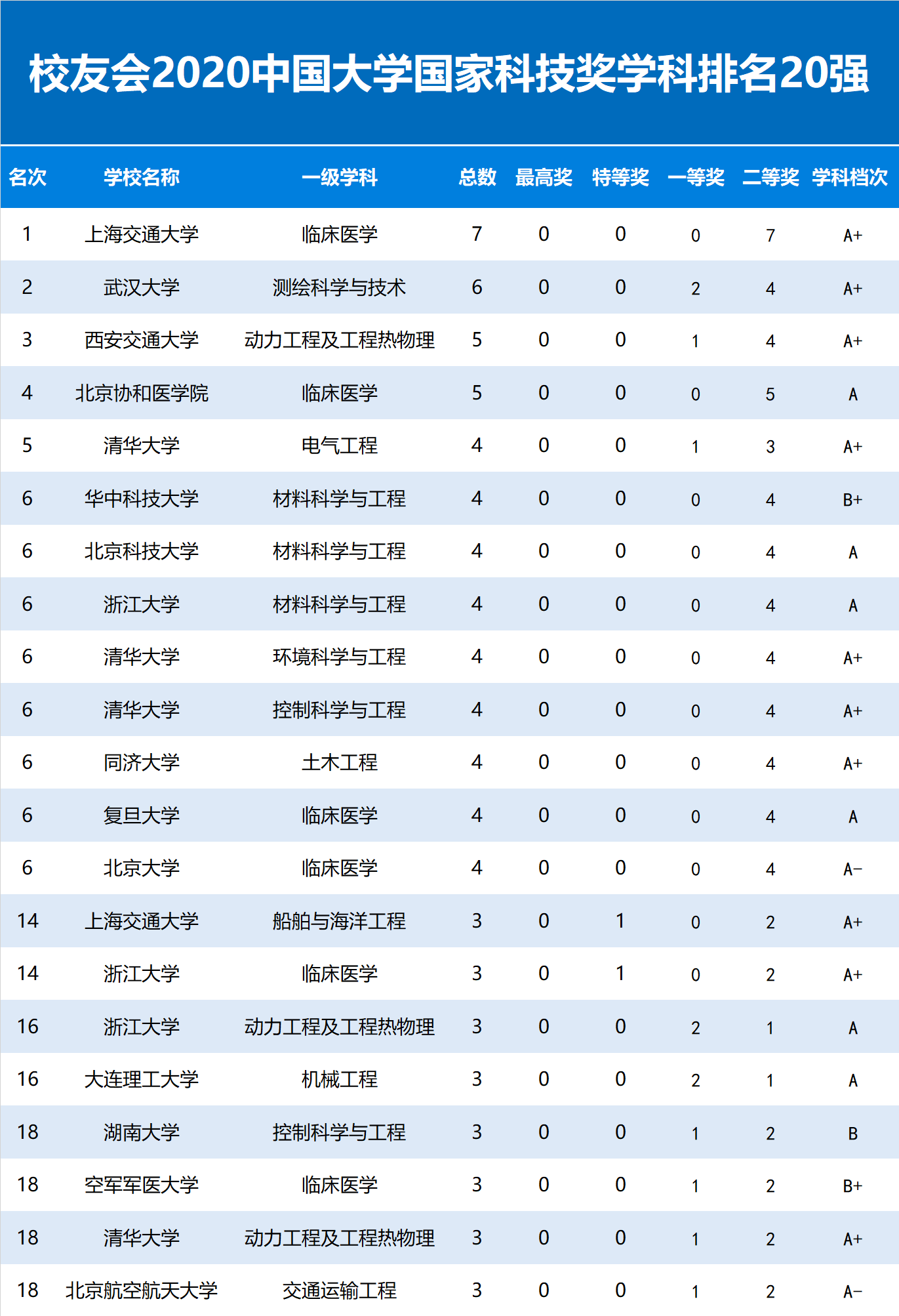 [评价]150个学科有望冲A2020第五轮学科评估前瞻分析报告发布
