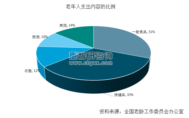 A社区60周岁以上老年人口为_老年微信头像(2)