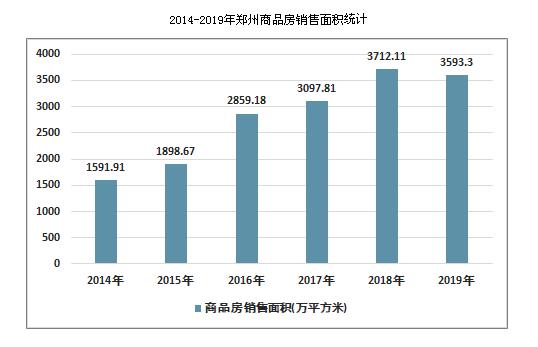 郑州经济技术开发经济总量_郑州职业技术学院(3)