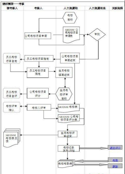 人员招聘流程_人员招聘流程(3)