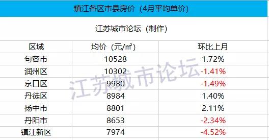 江苏省2020年镇江各县gdp_2020年镇江地铁规划图(2)