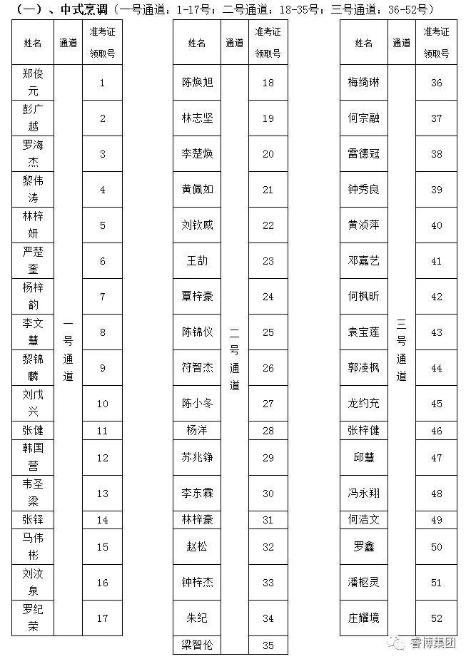 韩山师范学院"3 证书"本科烹饪与营养教育专业