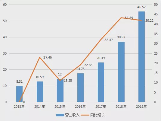 贺州gdp何时达1000亿_惠州近十年来的产业发展(3)