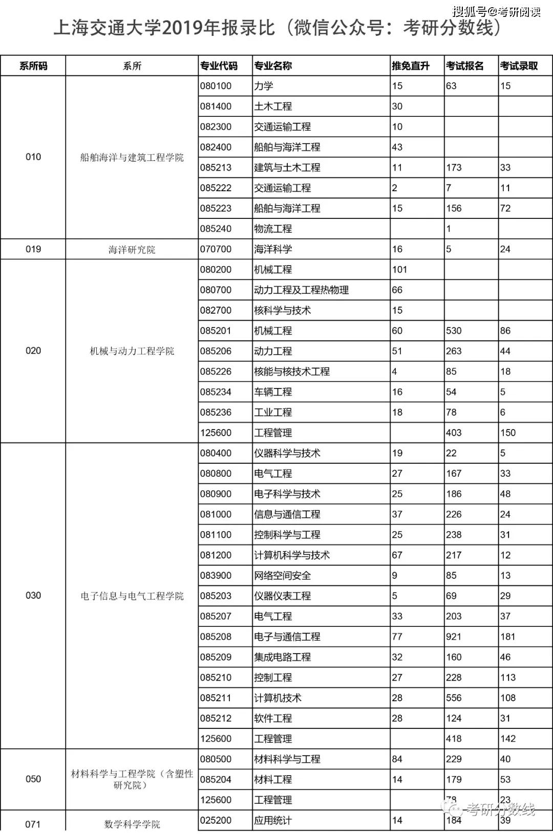 人口数量2019年不包括港澳台_2020年全球人口数量