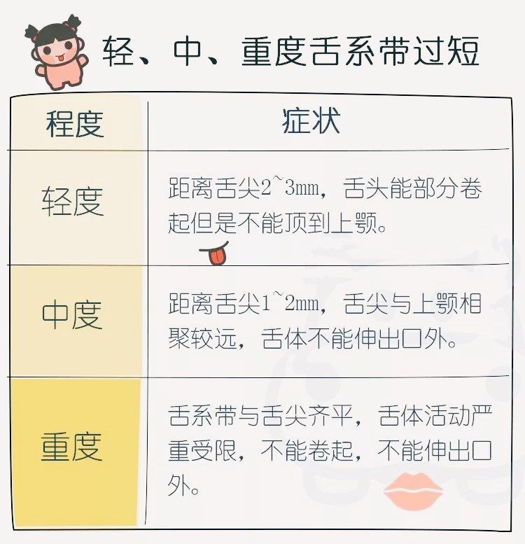 『发音』剪还是不剪？捏积派——孩子话讲不清楚可能与舌系带短有关