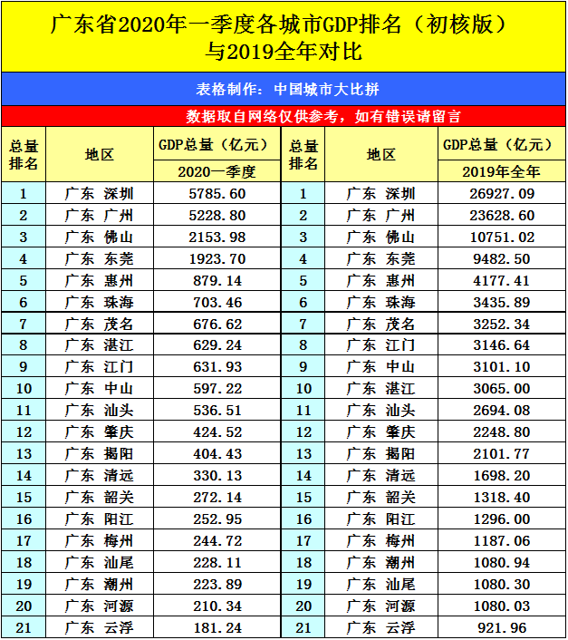 宜宾2020半年季度GDP_宜宾江北2020年规划图