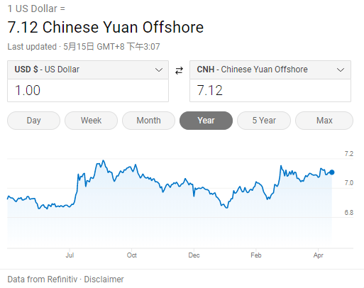 汇率7.12！央行释放3000亿流动性