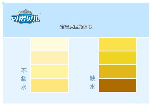 「宝宝」0-6岁宝宝该如何喂水？暑热来临