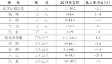 大理2019年经济总量_大理古城图片