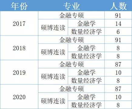 高校人口特征_人口普查(3)