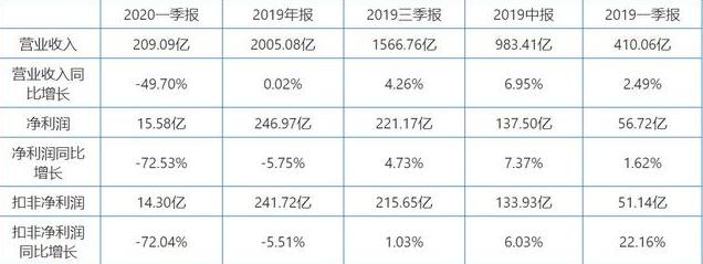2020年家用空调销量_2020年10月京东平台空调销量排行榜