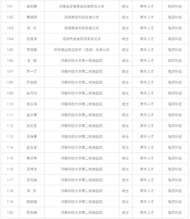 洛阳2020年第一季度g_2020年洛阳城市规划图