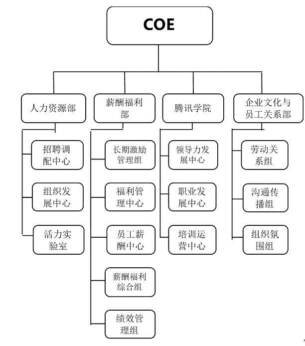 什么是人力资源部的star原理_人力资源部有什么