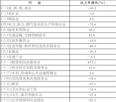 大理2019年经济总量_大理古城图片