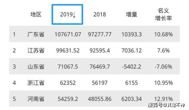 GDP差距多少会不可逆_头像女生可爱不露脸