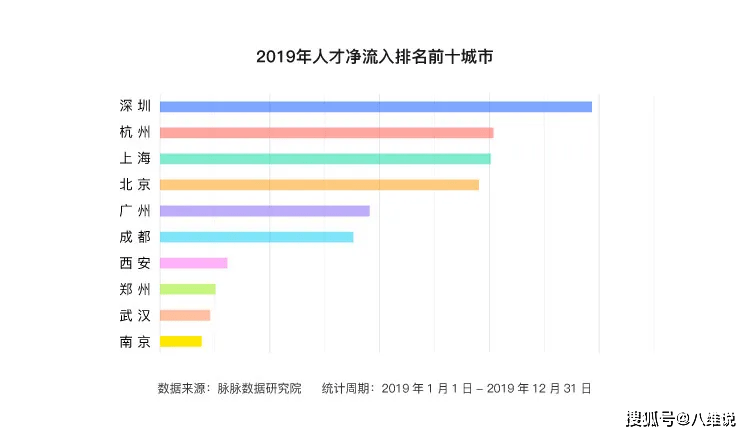 杭州2020gdp(3)