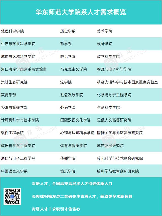 华东师范大学创建于1951年10月16日,以大夏大学(1924年),光华大学