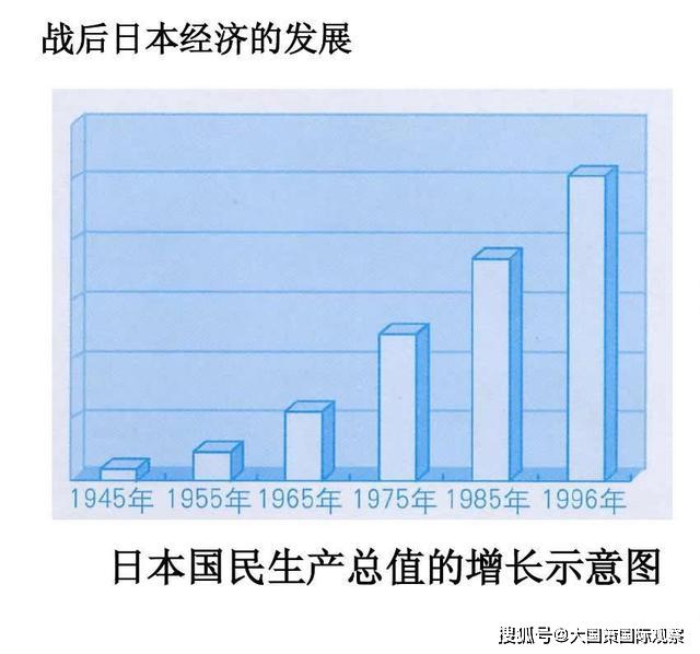 日本什么时候的经济总量世界第一_日本什么时候学历史