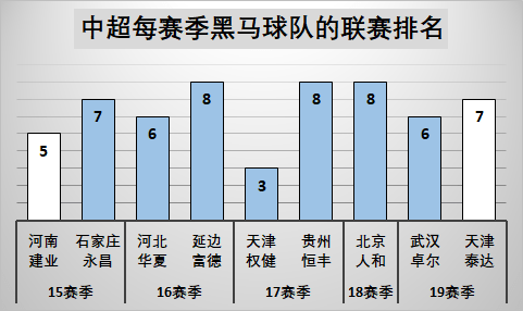 黑白直播:蛇形分组引爆3大悬念:ab死亡之组难料 最大黑马呼之欲出