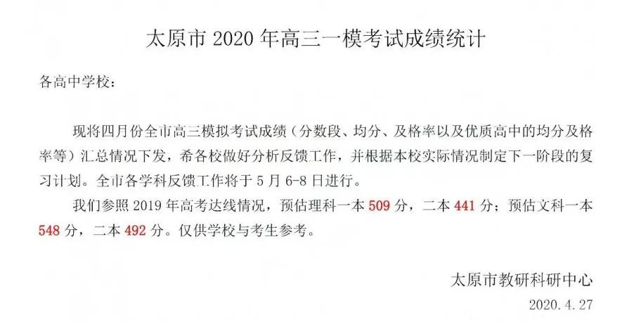 【高三】重磅! 各地高三最新模考释放了哪些信号? 不看绝对后悔!