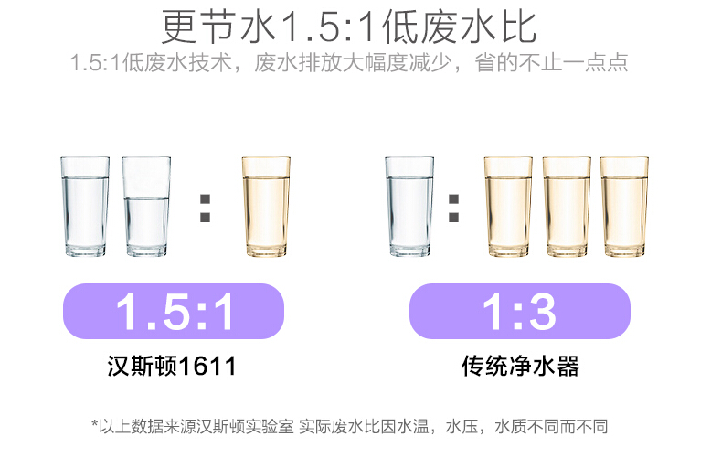 反渗透净水器废水比怎么调 ae3f68ade23d4a09b1789c338aa19d01.jpeg