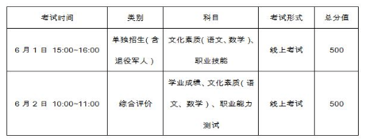 2020年专科就业率全_2020年高校“绿牌”专业公布,毕业生就业率高,薪资待