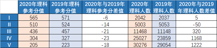 【高三】重磅! 各地高三最新模考释放了哪些信号? 不看绝对后悔!