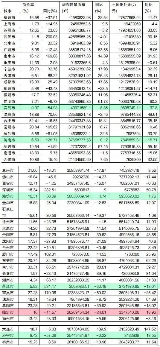 2020年临沂市兰山区gdp_厉害了 沂水位居全市第二