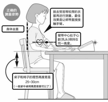 晴雨表七个步骤正确监测自己的血压世界高血压日 | 自制血压“晴雨表”