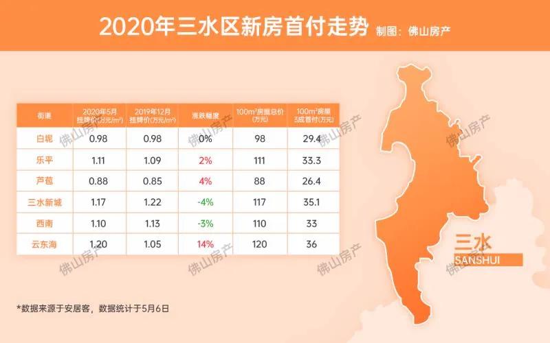 佛山狮山2021年第一季gdp_龙光天境 乘时代之势,映见江上新生活(3)