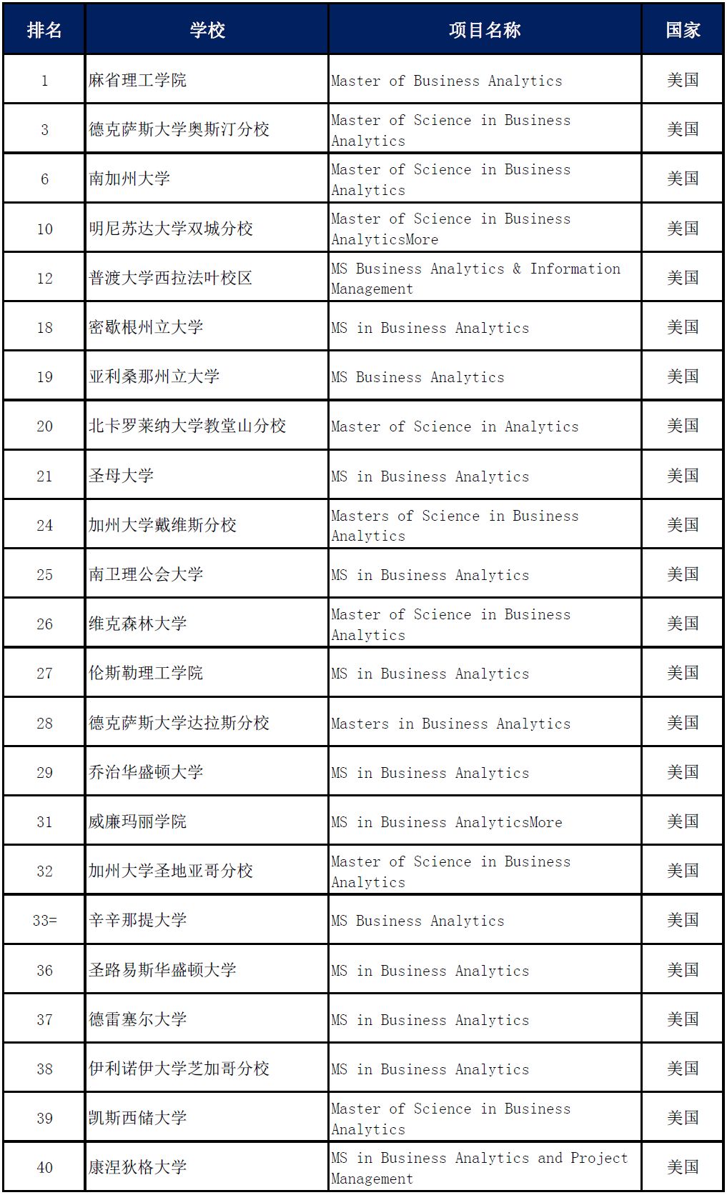 奥斯汀2020年人口_妮可·奥斯汀(3)