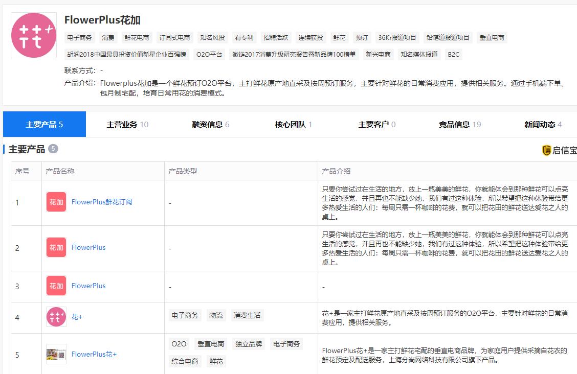 丽江200亩玫瑰花滞销，法国4成鲜花烂地里，鲜花