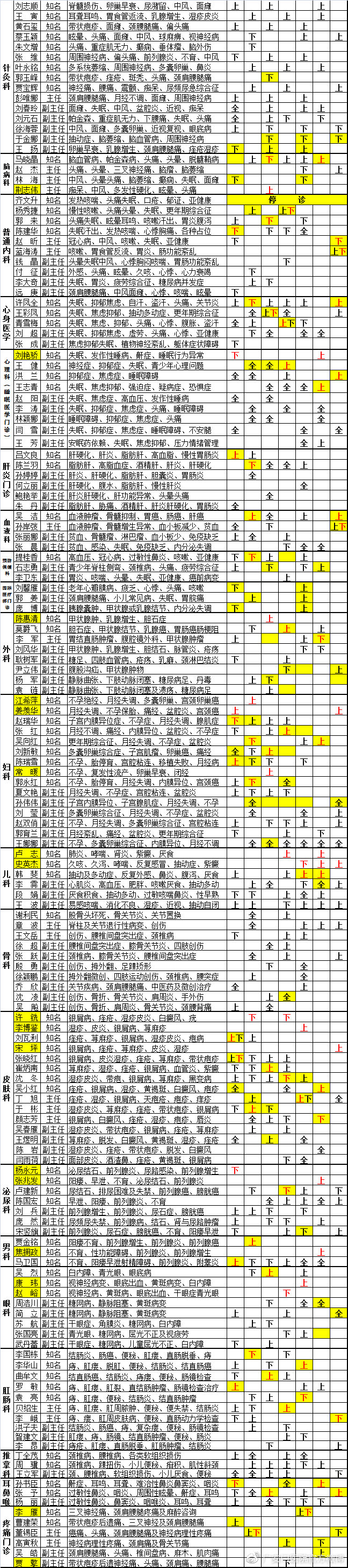 特需2020年5月广安门医院专家出诊信息