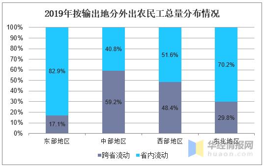 中国农民人口数量_中国人口数量变化图