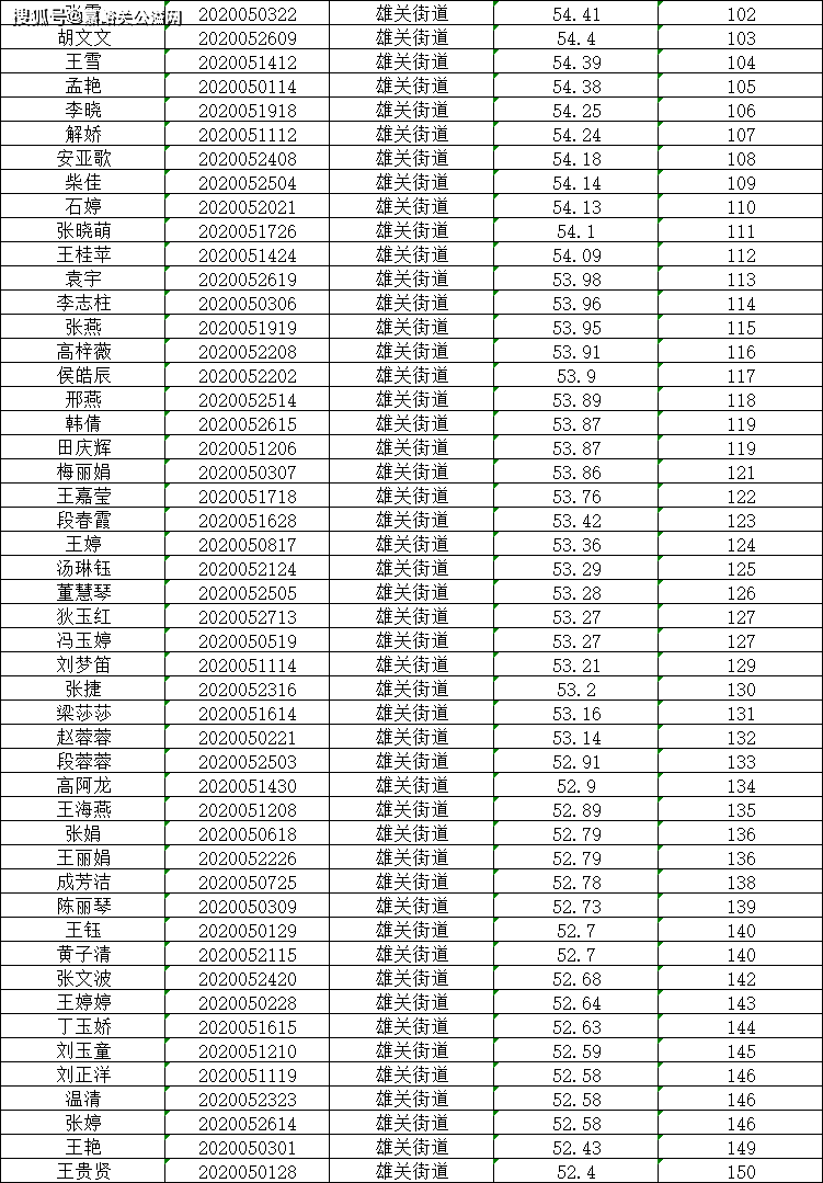 中国社区人口排名_中国省人口排名图片(2)