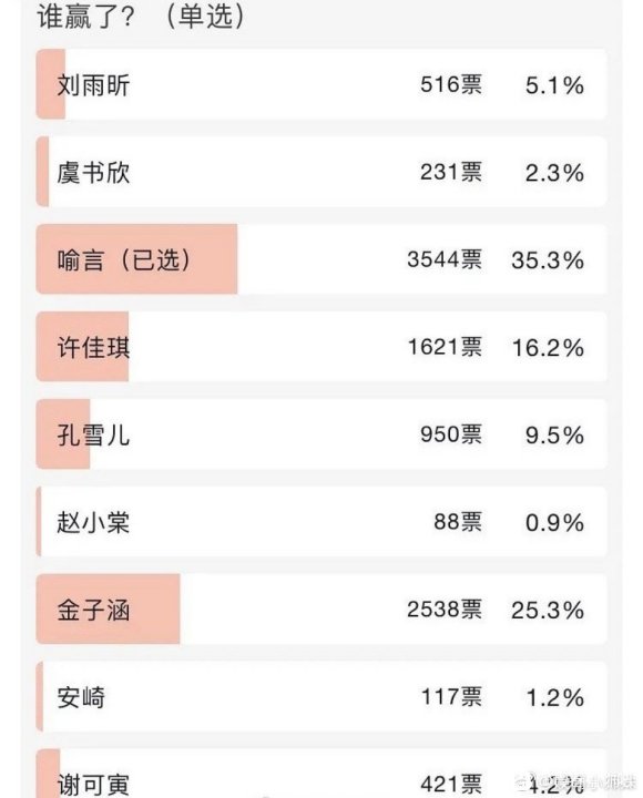 滤镜排行榜_不加滤镜,无粉丝参加,这才是《青你2》正常的颜值排行榜