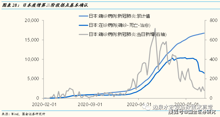 2020实际gdp(3)