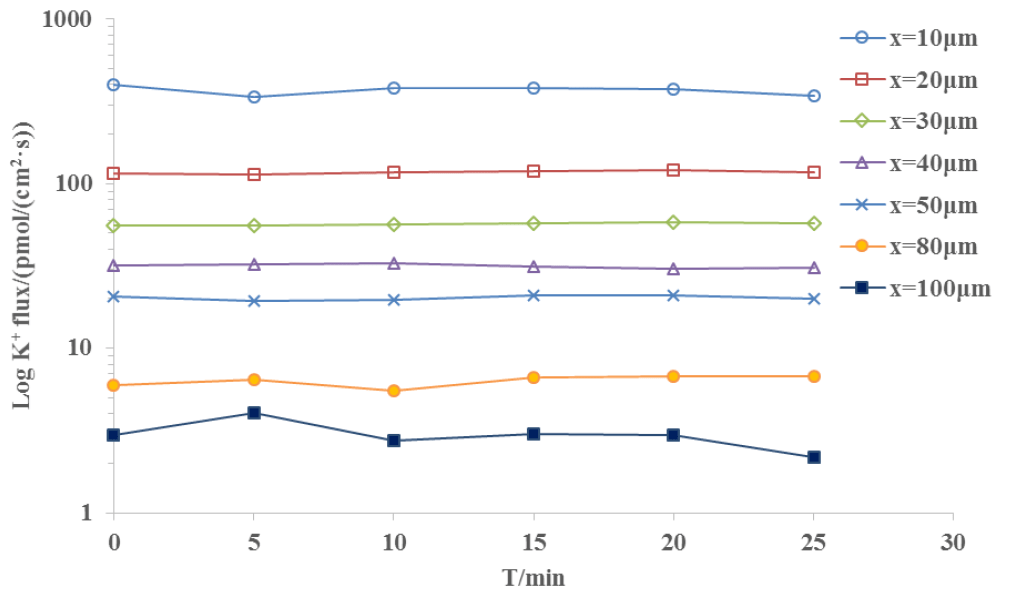 通量gdp_电通量试验仪器照片