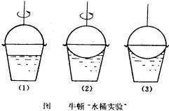 光速不变原理是错误的_光速不变原理的本质是什么,你真的思考过吗(2)