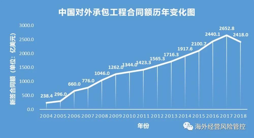 合同额与GDP关系_租房合同图片(2)