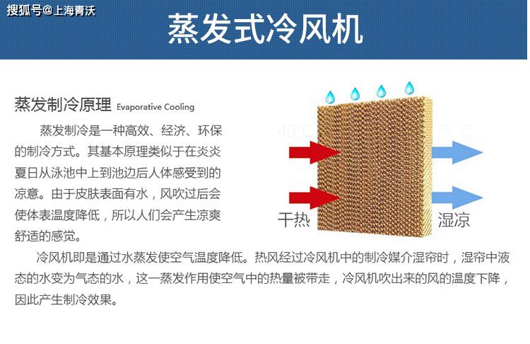 冷风机哪个品牌好降温效果怎么样