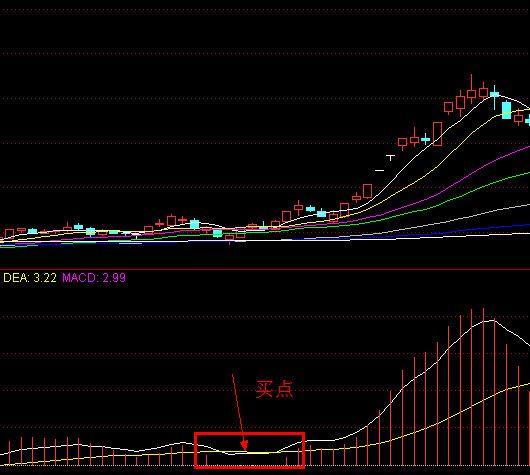 克里金插值生成GDP优缺点_尤克里里小星星简谱