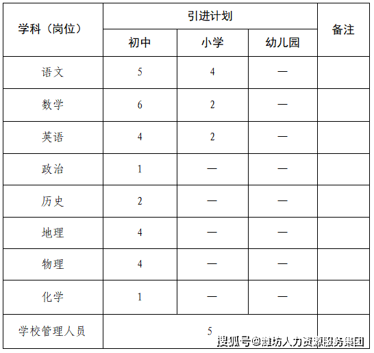潍坊高新区2020gdp
