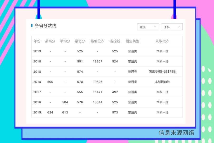 能源大学排名_世界排名前100的大学