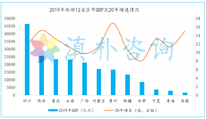 西部地区gdp是多少_榆林 西部地区首个GDP突破4000亿级非省会城市诞生(3)